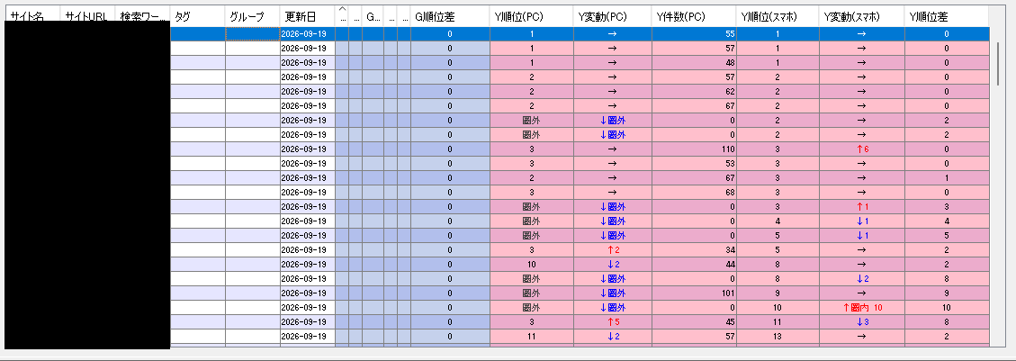 COMPASSによるYahoo検索順位の実績