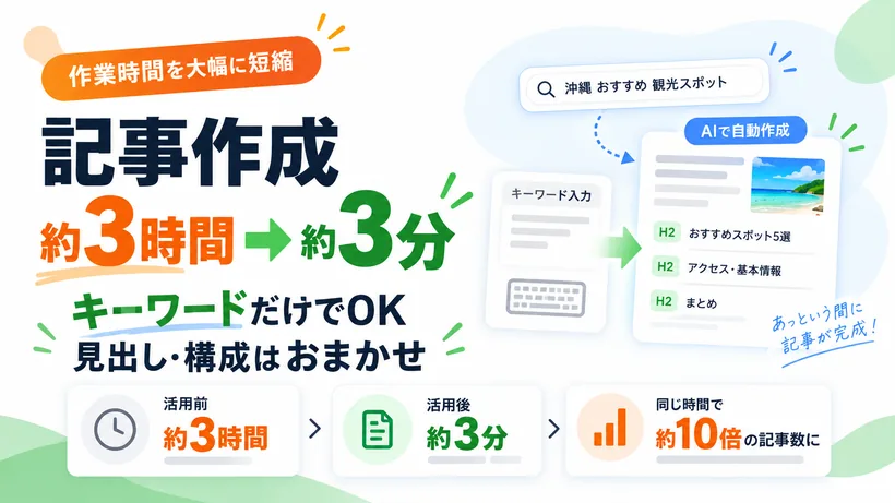 記事作成時間を比較する画像