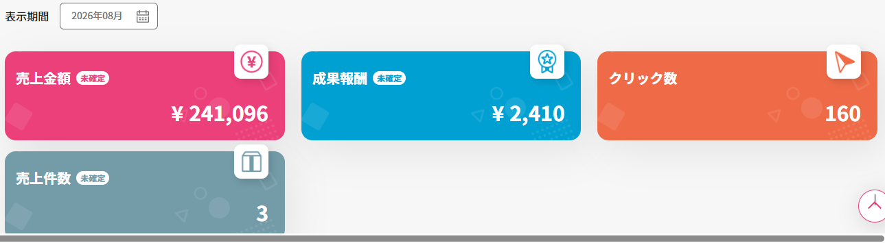 楽天アフィリエイト3件、報酬2410円の管理画面